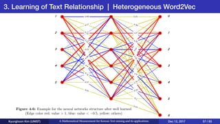 Ch 4. Learning for number relationship
Kyunghoon Kim (UNIST) A Mathematical Measurement for Korean Text mining and its applications Dec 12, 2017 57 / 83
3. Learning of Text Relationship | Heterogeneous Word2Vec
1
2
3
4
5
1
2
3
4
5
0
6
 