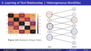3. Learning of Text Relationship | Heterogeneous Word2Vec
Kyunghoon Kim (UNIST) A Mathematical Measurement for Korean Text mining and its applications Dec 12, 2017 62 / 83
Input Output
 