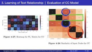 3. Learning of Text Relationship | Evaluation of CC Model
Kyunghoon Kim (UNIST) A Mathematical Measurement for Korean Text mining and its applications Dec 12, 2017 71 / 83
 