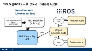 29
YOLO をROSノード（C++）に組み込んだ例
Train object detection
model
on NNL/NNC
NNL model file
(yolo.nnp)
NNL C++ utility
API
Object
detection node
Neural Network
Libraries by Sony
use
Camera node
Another nodebounding
box
image
sub
pub
pub
sub
 