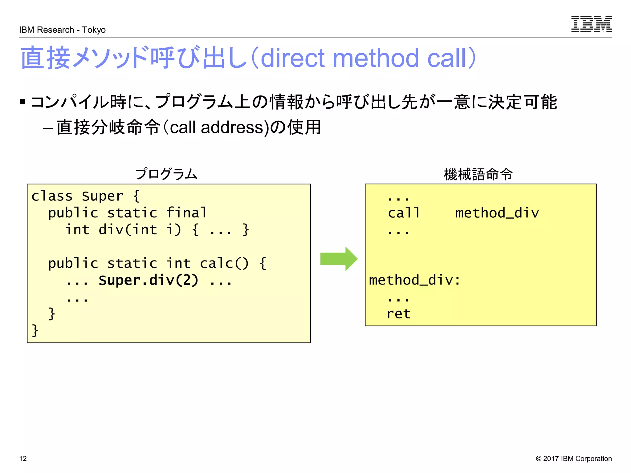 © 2017 IBM Corporation
IBM Research - Tokyo
直接メソッド呼び出し（direct method call）
▪ コンパイル時に、プログラム上の情報から呼び出し先が一意に決定可能
– 直接分岐命令（call address)の使用
12
...
call method_div
...
method_div:
...
ret
class Super {
public static final
int div(int i) { ... }
public static int calc() {
... Super.div(2) ...
...
}
}
プログラム 機械語命令
 
