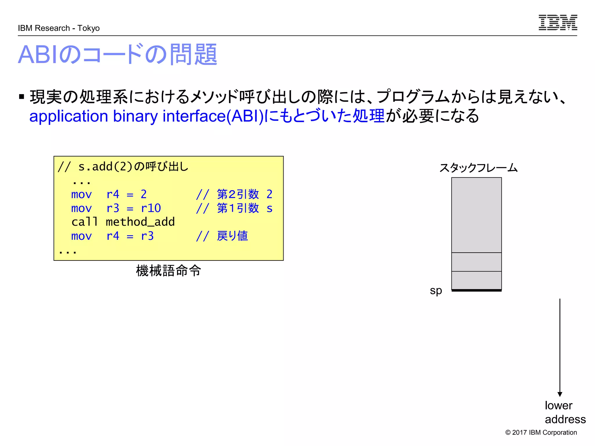 © 2017 IBM Corporation
IBM Research - Tokyo
ABIのコードの問題
▪ 現実の処理系におけるメソッド呼び出しの際には、プログラムからは見えない、
application binary interface(ABI)にもとづいた処理が必要になる
// s.add(2)の呼び出し
...
mov r4 = 2 // 第２引数 2
mov r3 = r10 // 第１引数 s
call method_add
mov r4 = r3 // 戻り値
...
sp
lower
address
スタックフレーム
機械語命令
 