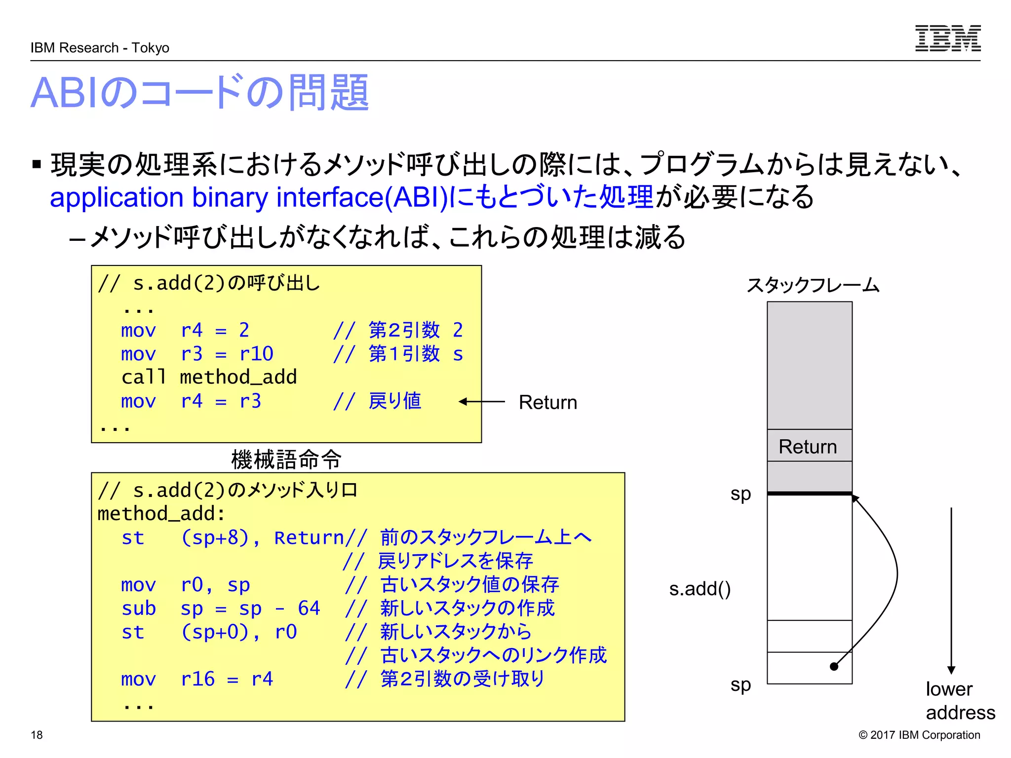 © 2017 IBM Corporation
IBM Research - Tokyo
ABIのコードの問題
▪ 現実の処理系におけるメソッド呼び出しの際には、プログラムからは見えない、
application binary interface(ABI)にもとづいた処理が必要になる
– メソッド呼び出しがなくなれば、これらの処理は減る
18
// s.add(2)の呼び出し
...
mov r4 = 2 // 第２引数 2
mov r3 = r10 // 第１引数 s
call method_add
mov r4 = r3 // 戻り値
...
// s.add(2)のメソッド入り口
method_add:
st (sp+8), Return// 前のスタックフレーム上へ
// 戻りアドレスを保存
mov r0, sp // 古いスタック値の保存
sub sp = sp - 64 // 新しいスタックの作成
st (sp+0), r0 // 新しいスタックから
// 古いスタックへのリンク作成
mov r16 = r4 // 第２引数の受け取り
...
sp
sp
Return
lower
address
スタックフレーム
s.add()
Return
機械語命令
 