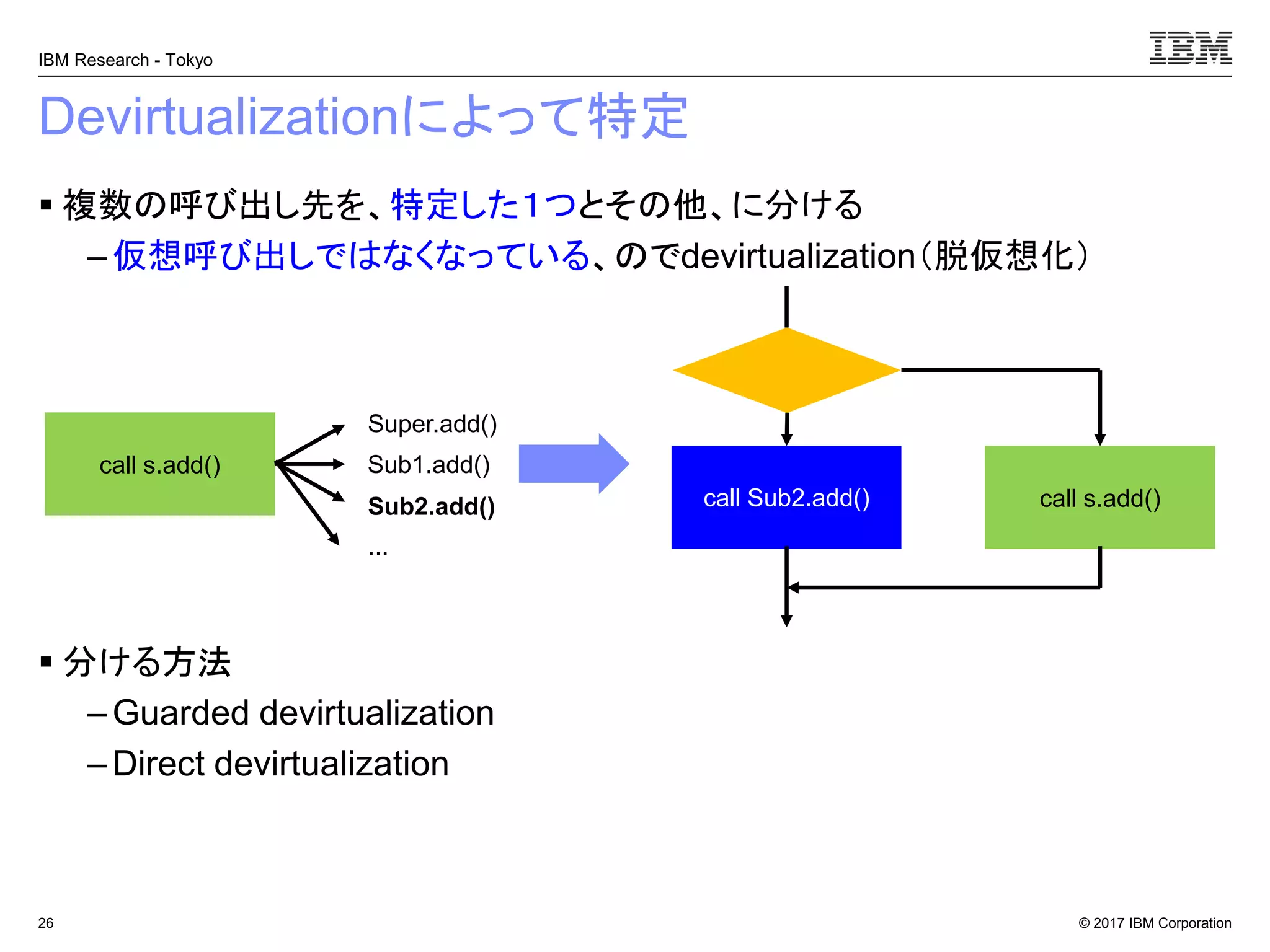 © 2017 IBM Corporation
IBM Research - Tokyo
Devirtualizationによって特定
▪ 複数の呼び出し先を、特定した１つとその他、に分ける
– 仮想呼び出しではなくなっている、のでdevirtualization（脱仮想化）
▪ 分ける方法
–Guarded devirtualization
– Direct devirtualization
26
call s.add()
call Sub2.add() call s.add()
Sub1.add()
Super.add()
Sub2.add()
...
 