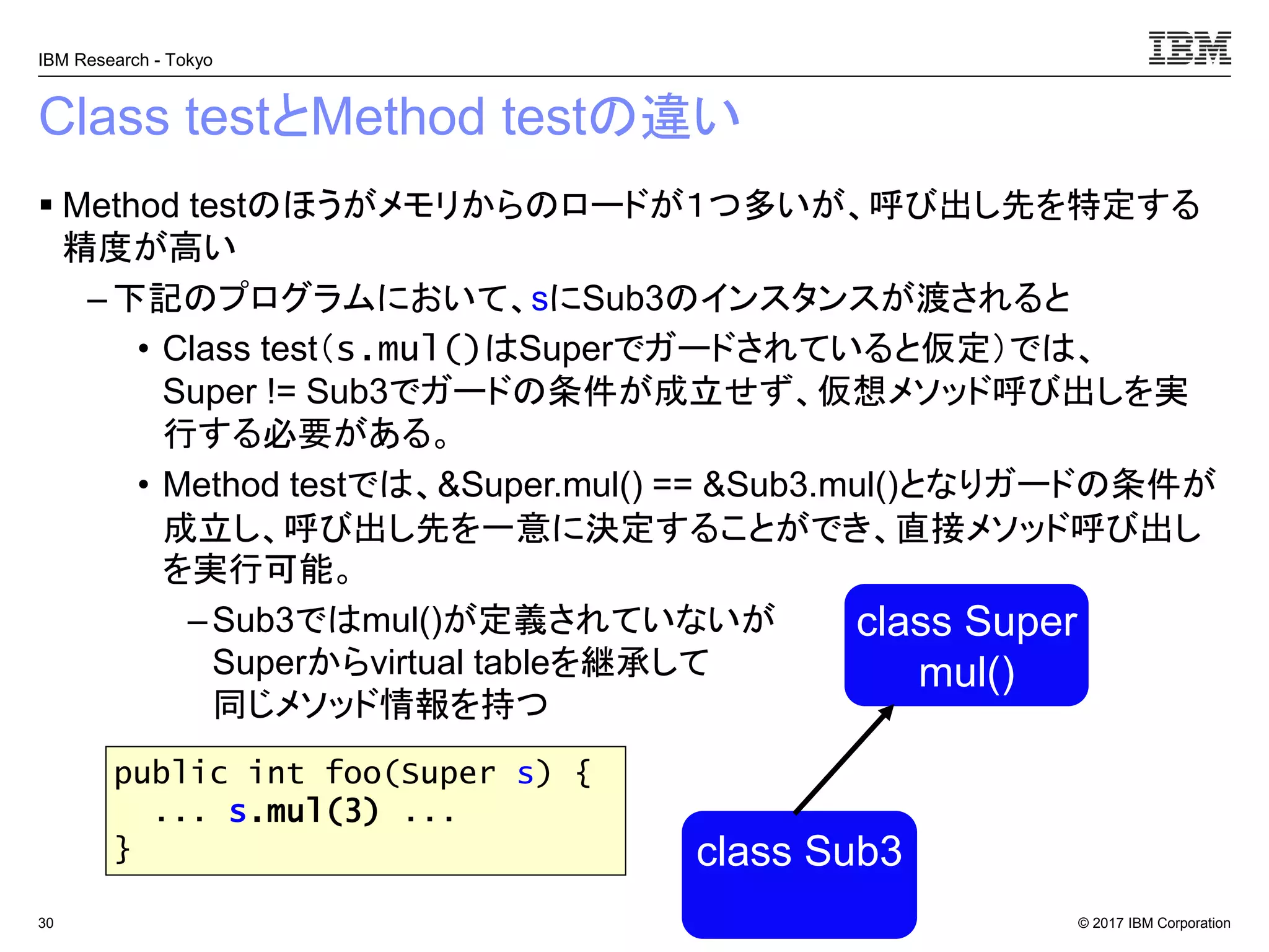 © 2017 IBM Corporation
IBM Research - Tokyo
Class testとMethod testの違い
▪ Method testのほうがメモリからのロードが１つ多いが、呼び出し先を特定する
精度が高い
– 下記のプログラムにおいて、sにSub3のインスタンスが渡されると
• Class test（s.mul()はSuperでガードされていると仮定）では、
Super != Sub3でガードの条件が成立せず、仮想メソッド呼び出しを実
行する必要がある。
• Method testでは、&Super.mul() == &Sub3.mul()となりガードの条件が
成立し、呼び出し先を一意に決定することができ、直接メソッド呼び出し
を実行可能。
–Sub3ではmul()が定義されていないが
Superからvirtual tableを継承して
同じメソッド情報を持つ
public int foo(Super s) {
... s.mul(3) ...
}
class Super
mul()
class Sub3
30
 
