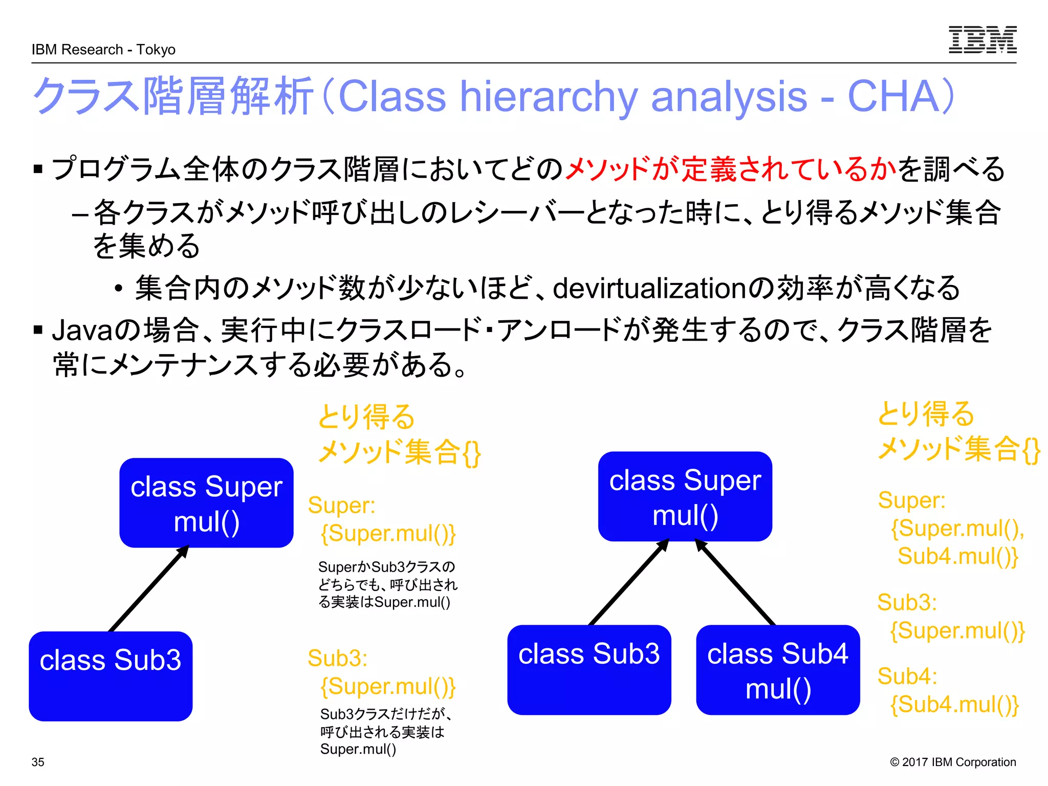 © 2017 IBM Corporation
IBM Research - Tokyo
クラス階層解析（Class hierarchy analysis - CHA）
▪ プログラム全体のクラス階層においてどのメソッドが定義されているかを調べる
– 各クラスがメソッド呼び出しのレシーバーとなった時に、とり得るメソッド集合
を集める
• 集合内のメソッド数が少ないほど、devirtualizationの効率が高くなる
▪ Javaの場合、実行中にクラスロード・アンロードが発生するので、クラス階層を
常にメンテナンスする必要がある。
35
class Super
mul()
class Sub3 class Sub4
mul()
とり得る
メソッド集合{}
Super:
{Super.mul()}
とり得る
メソッド集合{}
Super:
{Super.mul(),
Sub4.mul()}
Sub3:
{Super.mul()}
Sub3:
{Super.mul()}
Sub4:
{Sub4.mul()}
class Super
mul()
class Sub3
SuperかSub3クラスの
どちらでも、呼び出され
る実装はSuper.mul()
Sub3クラスだけだが、
呼び出される実装は
Super.mul()
 