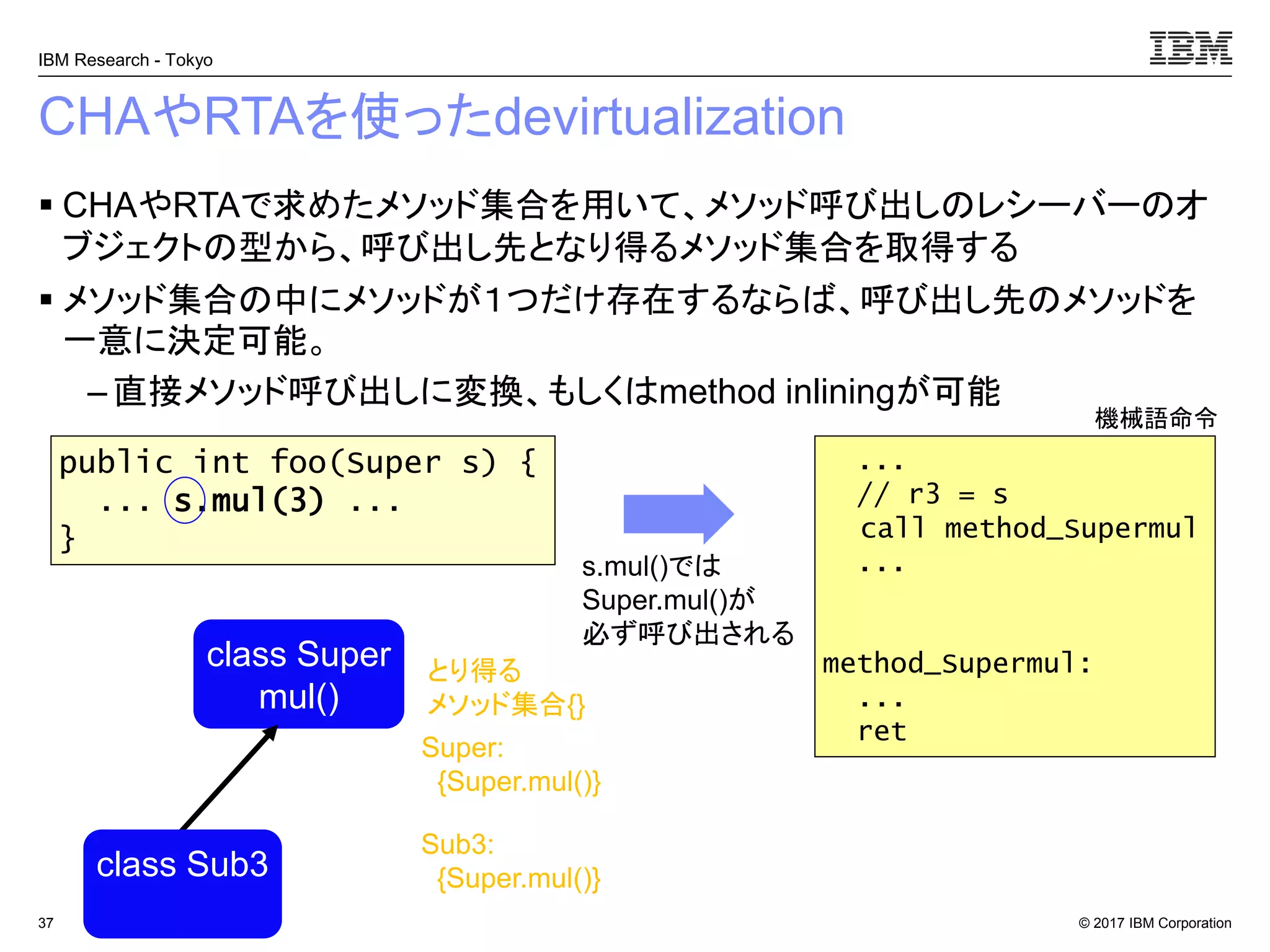 © 2017 IBM Corporation
IBM Research - Tokyo
CHAやRTAを使ったdevirtualization
▪ CHAやRTAで求めたメソッド集合を用いて、メソッド呼び出しのレシーバーのオ
ブジェクトの型から、呼び出し先となり得るメソッド集合を取得する
▪ メソッド集合の中にメソッドが１つだけ存在するならば、呼び出し先のメソッドを
一意に決定可能。
– 直接メソッド呼び出しに変換、もしくはmethod inliningが可能
37
...
// r3 = s
call method_Supermul
...
method_Supermul:
...
ret
s.mul()では
Super.mul()が
必ず呼び出される
public int foo(Super s) {
... s.mul(3) ...
}
Super:
{Super.mul()}
Sub3:
{Super.mul()}
class Super
mul()
class Sub3
とり得る
メソッド集合{}
機械語命令
 