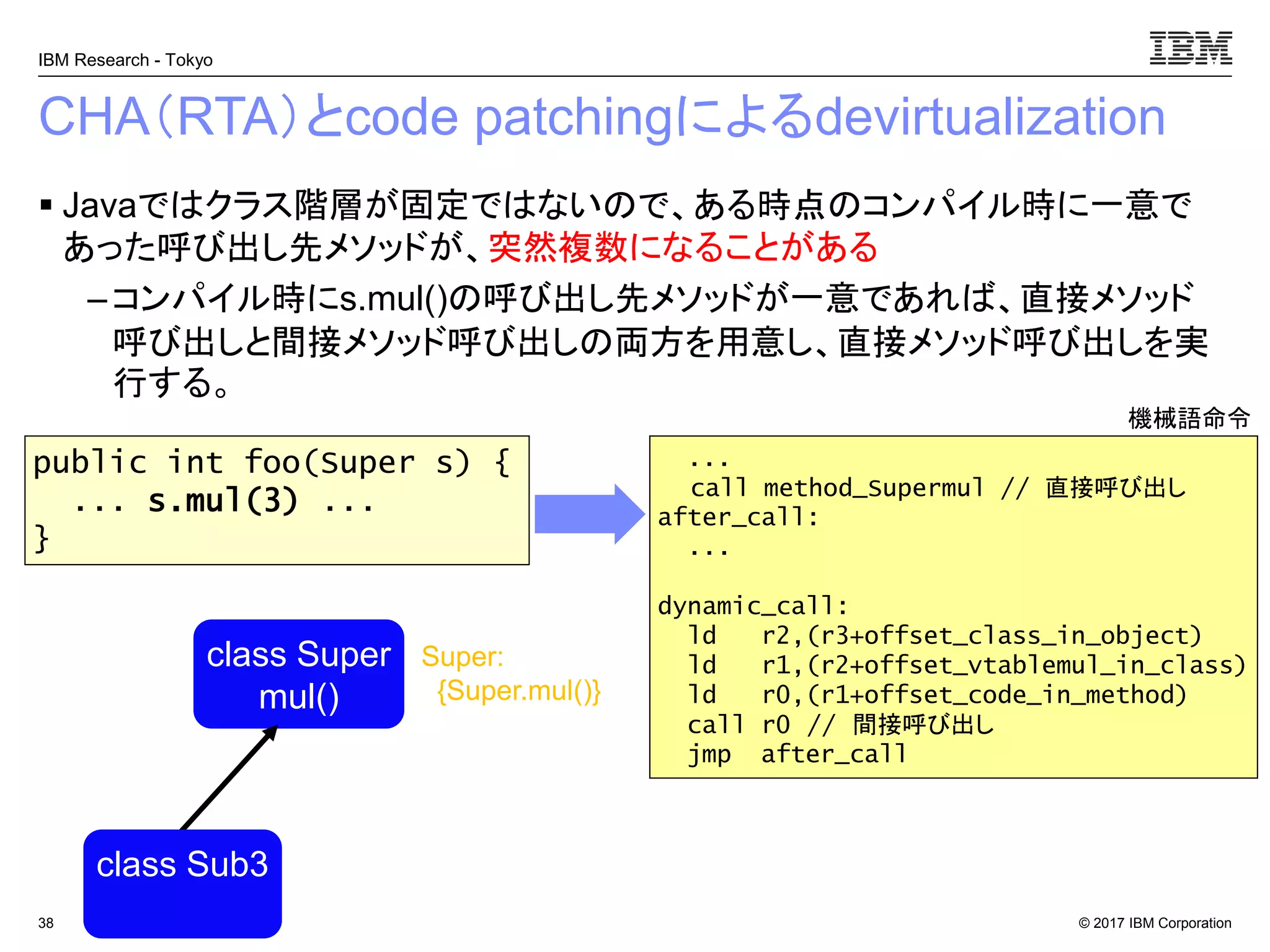 © 2017 IBM Corporation
IBM Research - Tokyo
CHA（RTA）とcode patchingによるdevirtualization
▪ Javaではクラス階層が固定ではないので、ある時点のコンパイル時に一意で
あった呼び出し先メソッドが、突然複数になることがある
– コンパイル時にs.mul()の呼び出し先メソッドが一意であれば、直接メソッド
呼び出しと間接メソッド呼び出しの両方を用意し、直接メソッド呼び出しを実
行する。
38
...
call method_Supermul // 直接呼び出し
after_call:
...
dynamic_call:
ld r2,(r3+offset_class_in_object)
ld r1,(r2+offset_vtablemul_in_class)
ld r0,(r1+offset_code_in_method)
call r0 // 間接呼び出し
jmp after_call
public int foo(Super s) {
... s.mul(3) ...
}
class Super
mul()
class Sub3
Super:
{Super.mul()}
機械語命令
 
