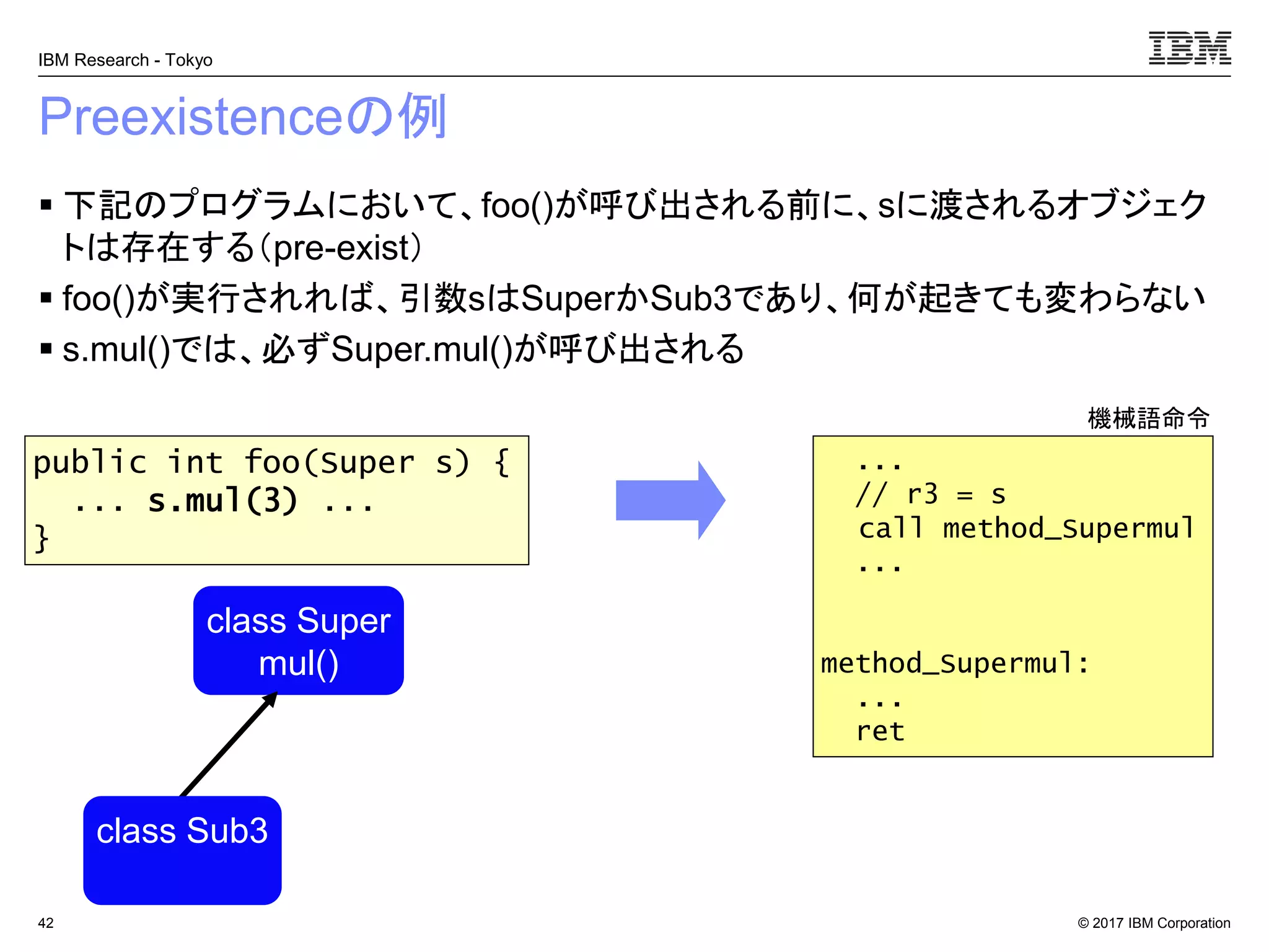 © 2017 IBM Corporation
IBM Research - Tokyo
Preexistenceの例
▪ 下記のプログラムにおいて、foo()が呼び出される前に、sに渡されるオブジェク
トは存在する（pre-exist）
▪ foo()が実行されれば、引数sはSuperかSub3であり、何が起きても変わらない
▪ s.mul()では、必ずSuper.mul()が呼び出される
42
public int foo(Super s) {
... s.mul(3) ...
}
class Super
mul()
class Sub3
...
// r3 = s
call method_Supermul
...
method_Supermul:
...
ret
機械語命令
 