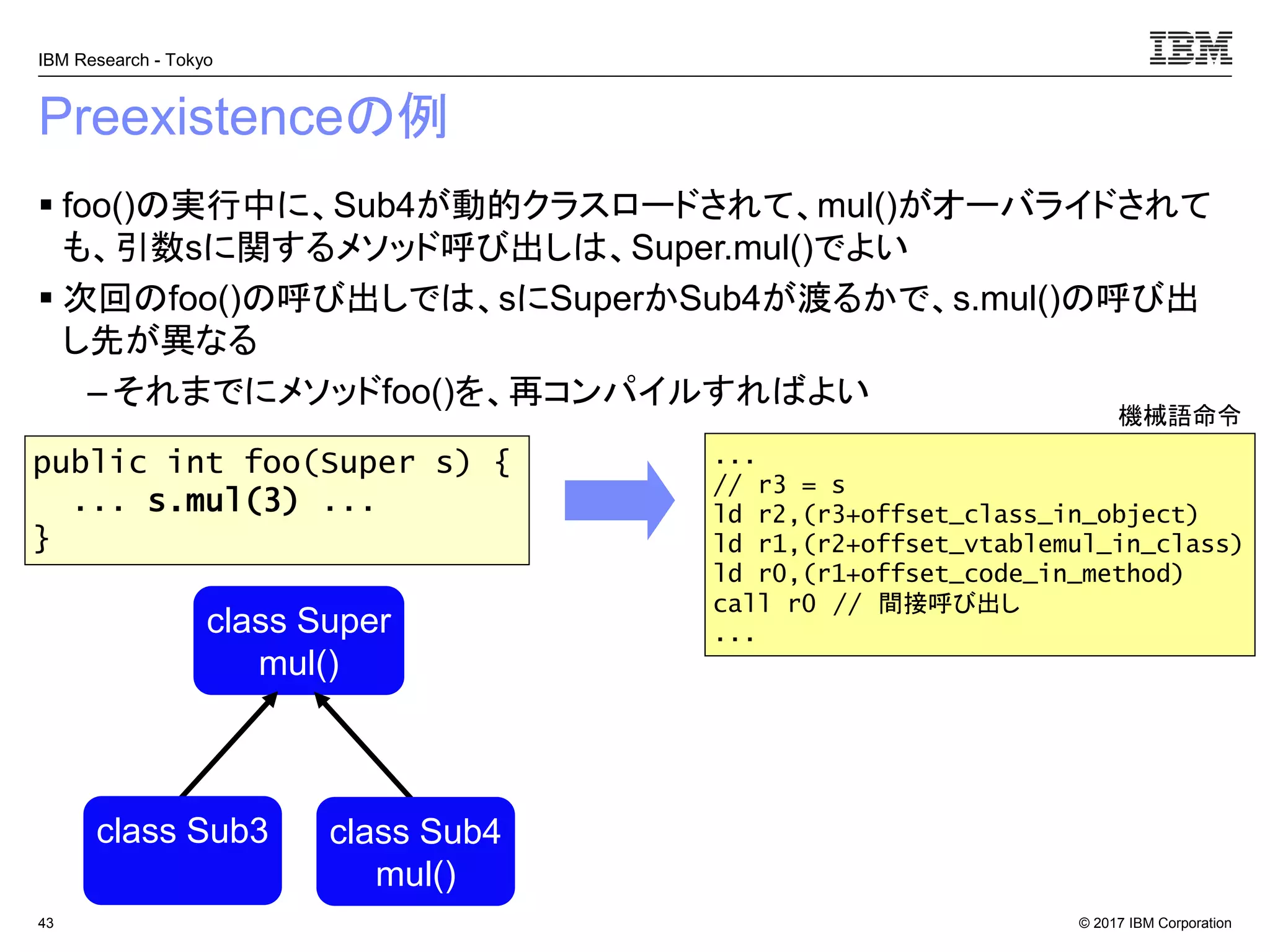 © 2017 IBM Corporation
IBM Research - Tokyo
Preexistenceの例
▪ foo()の実行中に、Sub4が動的クラスロードされて、mul()がオーバライドされて
も、引数sに関するメソッド呼び出しは、Super.mul()でよい
▪ 次回のfoo()の呼び出しでは、sにSuperかSub4が渡るかで、s.mul()の呼び出
し先が異なる
– それまでにメソッドfoo()を、再コンパイルすればよい
43
public int foo(Super s) {
... s.mul(3) ...
}
class Super
mul()
class Sub3 class Sub4
mul()
...
// r3 = s
ld r2,(r3+offset_class_in_object)
ld r1,(r2+offset_vtablemul_in_class)
ld r0,(r1+offset_code_in_method)
call r0 // 間接呼び出し
...
機械語命令
 