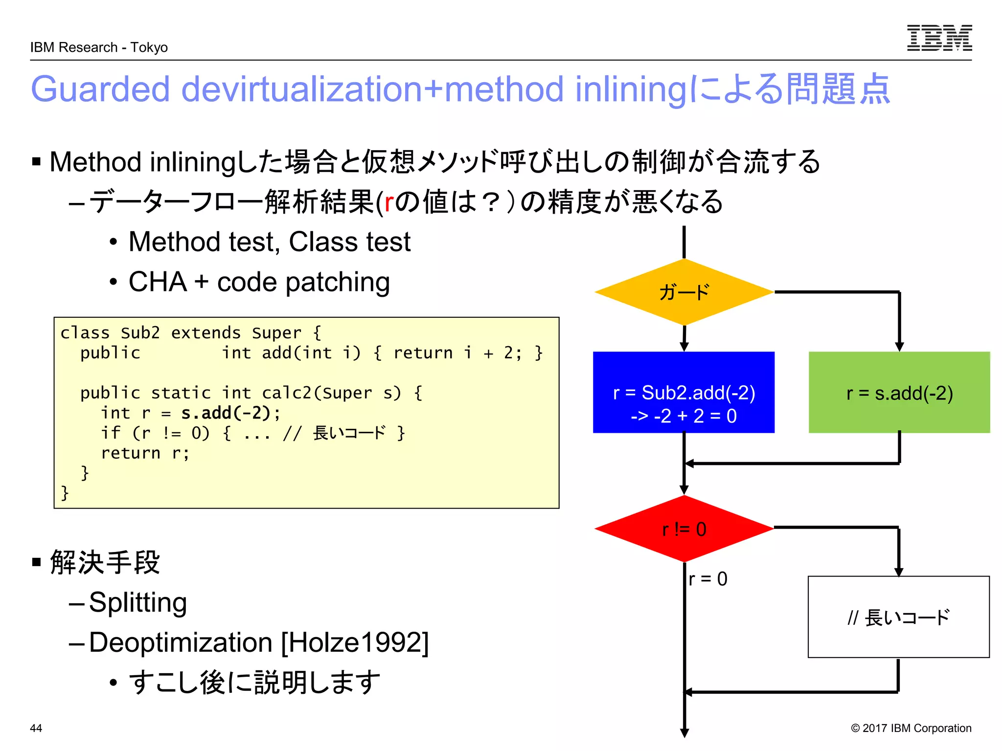 © 2017 IBM Corporation
IBM Research - Tokyo
Guarded devirtualization+method inliningによる問題点
▪ Method inliningした場合と仮想メソッド呼び出しの制御が合流する
– データーフロー解析結果(rの値は？）の精度が悪くなる
• Method test, Class test
• CHA + code patching
▪ 解決手段
– Splitting
– Deoptimization [Holze1992]
• すこし後に説明します
44
r = Sub2.add(-2)
-> -2 + 2 = 0
ガード
r = s.add(-2)
class Sub2 extends Super {
public int add(int i) { return i + 2; }
public static int calc2(Super s) {
int r = s.add(-2);
if (r != 0) { ... // 長いコード }
return r;
}
}
r != 0
// 長いコード
r = 0
 