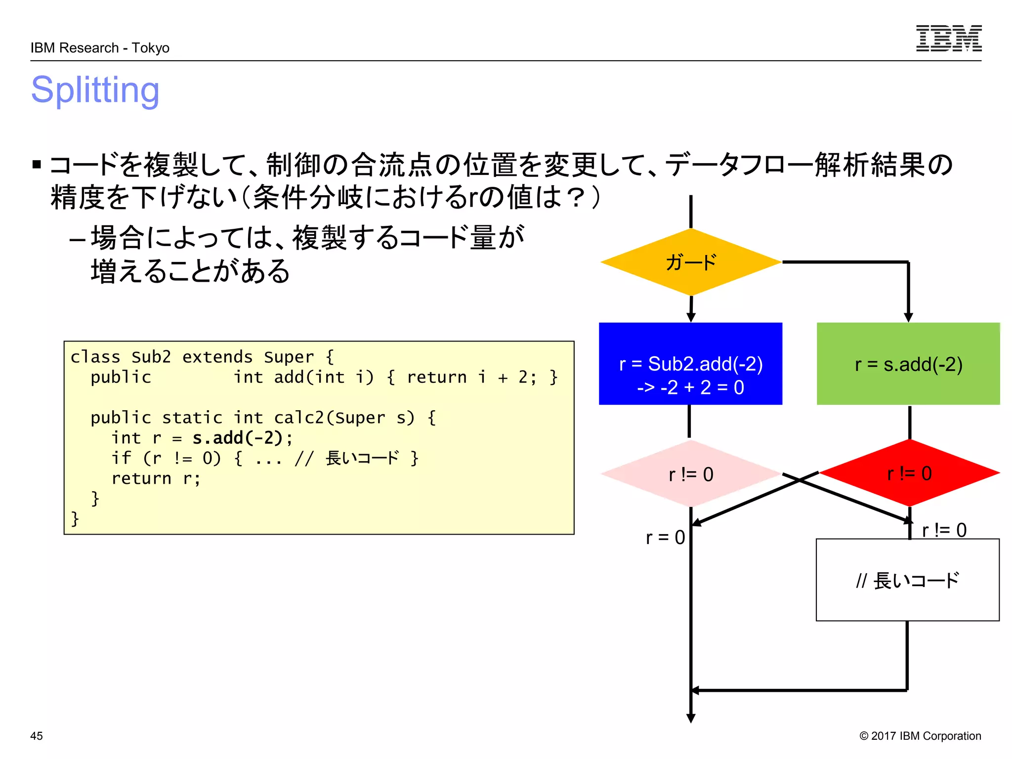 © 2017 IBM Corporation
IBM Research - Tokyo
Splitting
▪ コードを複製して、制御の合流点の位置を変更して、データフロー解析結果の
精度を下げない（条件分岐におけるrの値は？）
– 場合によっては、複製するコード量が
増えることがある
45
r = Sub2.add(-2)
-> -2 + 2 = 0
ガード
r = s.add(-2)class Sub2 extends Super {
public int add(int i) { return i + 2; }
public static int calc2(Super s) {
int r = s.add(-2);
if (r != 0) { ... // 長いコード }
return r;
}
}
r != 0
// 長いコード
r = 0
r != 0
r != 0
 