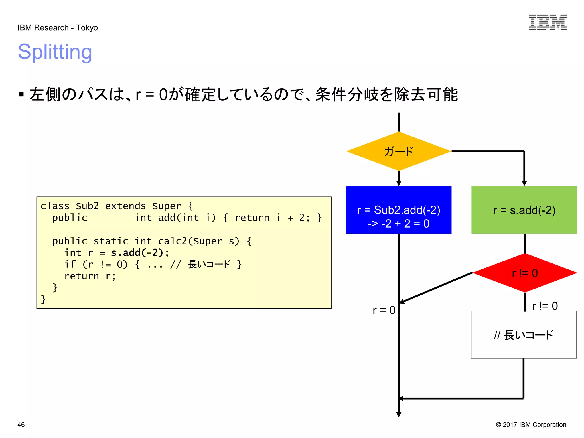 © 2017 IBM Corporation
IBM Research - Tokyo
Splitting
▪ 左側のパスは、r = 0が確定しているので、条件分岐を除去可能
46
r = Sub2.add(-2)
-> -2 + 2 = 0
ガード
r = s.add(-2)class Sub2 extends Super {
public int add(int i) { return i + 2; }
public static int calc2(Super s) {
int r = s.add(-2);
if (r != 0) { ... // 長いコード }
return r;
}
}
r != 0
// 長いコード
r = 0 r != 0
 