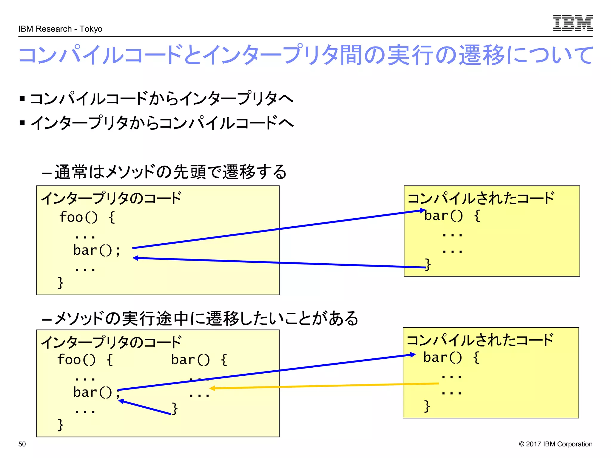 © 2017 IBM Corporation
IBM Research - Tokyo
コンパイルコードとインタープリタ間の実行の遷移について
▪ コンパイルコードからインタープリタへ
▪ インタープリタからコンパイルコードへ
–通常はメソッドの先頭で遷移する
– メソッドの実行途中に遷移したいことがある
50
コンパイルされたコード
bar() {
...
...
}
インタープリタのコード
foo() {
...
bar();
...
}
インタープリタのコード
foo() { bar() {
... ...
bar(); ...
... }
}
コンパイルされたコード
bar() {
...
...
}
 