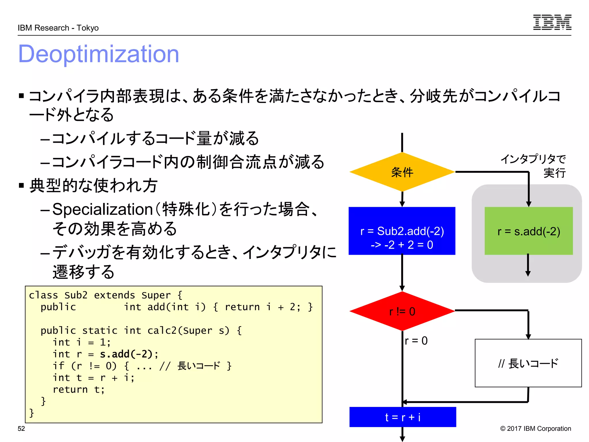 © 2017 IBM Corporation
IBM Research - Tokyo
Deoptimization
▪ コンパイラ内部表現は、ある条件を満たさなかったとき、分岐先がコンパイルコ
ード外となる
– コンパイルするコード量が減る
–コンパイラコード内の制御合流点が減る
▪ 典型的な使われ方
– Specialization（特殊化）を行った場合、
その効果を高める
–デバッガを有効化するとき、インタプリタに
遷移する
5252
r = Sub2.add(-2)
-> -2 + 2 = 0
条件
r = s.add(-2)
class Sub2 extends Super {
public int add(int i) { return i + 2; }
public static int calc2(Super s) {
int i = 1;
int r = s.add(-2);
if (r != 0) { ... // 長いコード }
int t = r + i;
return t;
}
}
r != 0
// 長いコード
r = 0
インタプリタで
実行
t = r + i
 