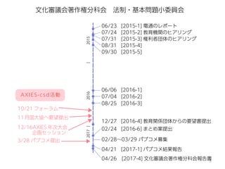 5
201520162017
06/23 [2015-1] ͨΥݩ`
06/06 [2016-1]
07/04 [2016-2]
08/25 [2016-3]
12/27 [2016-4] vS夫Ҫ
02/24 [2016-6] ޤȤ᰸
02/2803/29 ѥ֥ļ
04/21 [2017-1] ѥ֥Y
08/31 [2015-4]
09/30 [2015-5]
07/24 [2015-2] CvΥҥ
07/31 [2015-3] ߇Υҥ
04/26?[2017-4] Ļhطֿƻ
Ļhطֿƻ??}СίT
10/21 ե`
11¹fҪ
12/16AXIES δ
???󻭥å
3/28 ѥ֥
AXIES-csd
 