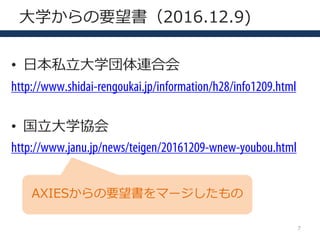 ?ѧҪ2016.12.9)
? ?˽??ѧBϻ
http://www.shidai-rengoukai.jp/information/h28/info1209.html
? ??ѧf
http://www.janu.jp/news/teigen/20161209-wnew-youbou.html
7
AXIESҪީ`
 