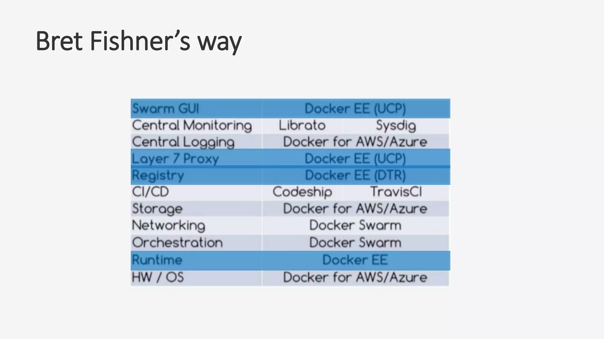 Bret Fishner’s way
 