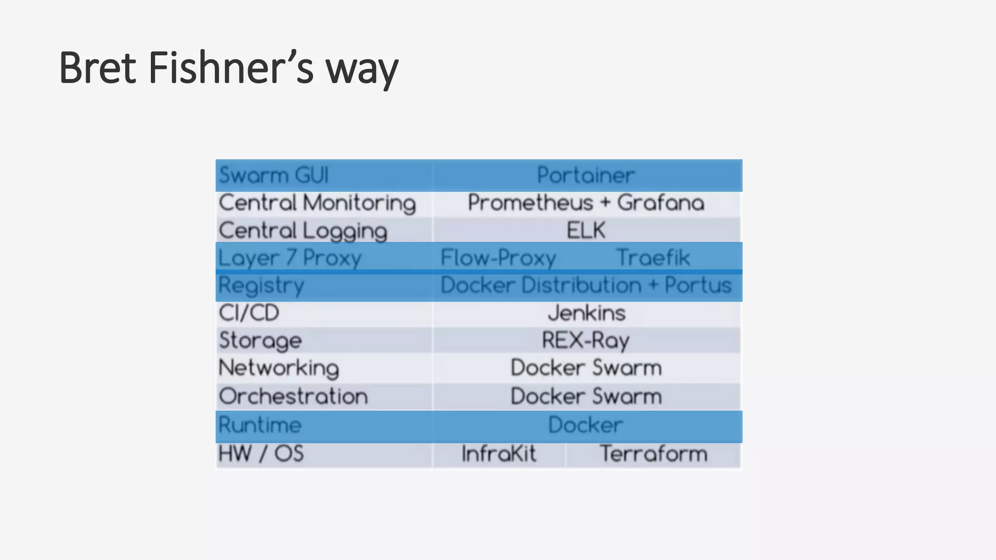 Bret Fishner’s way
 
