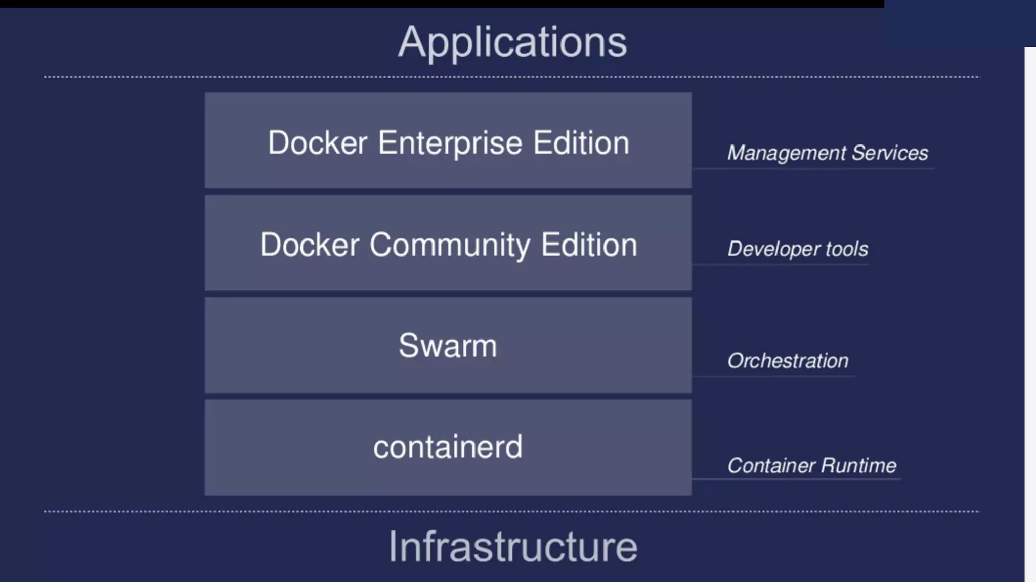 Developer workflow improvements
 