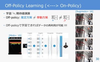 30
Off-Policy Learning (<---> On-Policy)
• 学習 期待値演算
• Off-policy: 推定⽅策 挙動⽅策
• Off-policyで学習できればデータの再利⽤が可能 !!!
[Sugimoto+ 16]
E
⇡
[·] 6= E[·]
time at
with 0.00
The t
was 2 m
0.11 m)
reward i
ballandt
where th
ball’s po
( 100a =
cost was
where c
pendent
For o
cursive u
tively. T
.0 99c =
The l
ing conv
stage, th
went in.
The m
ries of th
are show
nated joi
ketball-s
the mov
tainty of
ing is sho
Discuss
In our P
istic and
Thus, th
can be
Convolution Convolution Fully connected Fully connected
No input
Figure 1 | Schematic illustration of the convolutional neural network. The
details of the architecture are explained in the Methods. The input to the neural
symbolizes sliding of each filter across input image) and two fully connected
layers with a single output for each valid action. Each hidden layer is followed
RESEARCH LETTER
[Mnih+ 15]
LETTER RESEARCH
6=
;
 