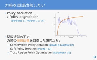 34
⽅策を単調改善したい
• Policy oscillation
/ Policy degradation
• 関数近似の下で
⽅策の単調改善を⽬指した研究たち:
– Conservative Policy Iteration [Kakade & Langford 02]
– Safe Policy Iteration [Pirotta+ 13]
– Trust Region Policy Optimization [Schulman+ 15]
58 P. Wagner / Neural Networks 52 (2014) 43–61
(a) Performance level of the policy after each policy update.
[Bertsekas 11; Wagner 11; 14]
 