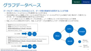 グラフデータベース
データとデータをリンクさせることで、データ間の関連性を表現することが可能
Graph processing with SQL Server 2017
https://docs.microsoft.com/en-us/sql/relational-databases/graphs/sql-graph-overview
 