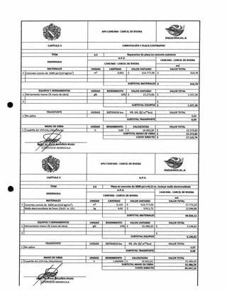 . APU CANCHAS - CARCEL DE RIVERA
.
INDERHUILA
CAPÍTULO 3 CIMENTACIÓN Y PLACA CONTRAPISO
ÍTEM 3.5 I Reparacion de placa en concreto existente
A.P.U.
INDERHUILA
CANCHAS CARCEL DE RIVERA-
CANCHAS - CARCEL DE RIVERA
m2
MATERIALES UNIDAD CANTIDAD VALOR UNITARIO VALOR TOTAL
1 Concreto común de 3000 psi (210 kg/cm2) m5 0,001 $ 314.777,00 $ 314,78
SUBTOTAL MATERIALES $ 314,78
EQUIPOS Y HERRAMIENTAS UNIDAD RENDIMIENTO VALOR UNITARIO VALOR TOTAL
1 Herramienta menor (% mano de obra) glb 10% $ 15.273,60 $ 1.527,36
3 $ -
SUBTOTAL EQUIPOS $ 1.527,36
TRANSPORTE UNIDAD DISTANCIA km I VR. UN. ($1m' km) VALOR TOTAL
1 INo aplica I 0,00
SUBTOTAL TRANSPORTE 0,00
MANO DE OBRA UNIDAD RENDIMIENTO VALOR/HORA VALOR TOTAL
1 !Cuadrilla AA 10f+2Ay (Alb net-) h 0,80 $ 19.092,00 $ 15.273,60
SUBTOTAL MANO DE OBRA $ 15.273,60
,
COSTO DIRECTO $ 17.115,74
-.....i•r_t•-.7"f'•
; ; • DE SU NOS ROJAS
SU' RVISOR iNDERHIJiLA
. .
APU CANCHAS- CARCEL DE RIVERA
„ley
INDERHUILA
CAPÍTULO 3 A.P.U.
ÍTEM 3.6 1 Placa en concreto de 3000 psi e47,12 m;incluye maga electrosoldada
INDERHURA
A.P.U.
CANCHAS - CARCEL DE RIVERA
CANCHAS - CARCEL DE RIVERA
n12
MATERIALES UNIDAD CANTIDAD VALOR UNITARIO VALOR TOTAL
1 Concreto común de 3000 psi (210 kg/cm2) m' 0,120 $ 314.777,00 37.773,24
Malla electrosoldada de 5mm 15x15 m -131 kg 4,00 $ 3.011,72 12.046,88
SUBTOTAL MATERIALES 49.820,12
EQUIPOS Y HERRAMIENTAS UNIDAD RENDIMIENTO VALOR UNITARIO VALOR TOTAL
1 Herramienta menor (% mano de obra) glb 10% $ 32.388,20 $ 3.238,82
3 $
SUBTOTAL EQUIPOS 3.238,82
TRANSPORTE UNIDAD DISTANCIA km VR. UN. ($1 rrislan) VALOR TOTAL
1 INo aplica 0,00
SUBTOTAL TRANSPORTE 0,00
MANO DE OBRA UNIDAD RENDIMIENTO VALOR/HORA VALOR TOTAL
1 !Cuadrilla AA 10f+2Ay (Albañilería) h 1,699989 $ 19.052,01 32.398,20
SUBTOTAL MANO DE OBRA 32.388,20
COSTO DIRECTO 85.447,14
Oír
, •.-.2,s; ,,,,,
.7..... -:".--1
. fr,[hLrlialt • LAÑOS ROJAS
S' ' Y OR INDERHUILA
 