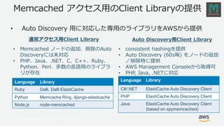 © 2017, Amazon Web Services, Inc. or its Affiliates. All rights
reserved.
Memcached アクセス用のClient Libraryの提供
• Auto Discovery 用に対応した専用のライブラリをAWSから提供
Auto Discovery用Client Library通常アクセス用Client Library
• consistent hashingを提供
• Auto Discovery (60s毎) をノードの追加
／削除時に提供
• AWS Management Consoleから取得可
• PHP, Java, .NETに対応
Language Library
Ruby Dalli, Dalli:ElastiCache
Python Memcache Ring, django-elasticache
Node.js node-memcached
Language Library
C#/.NET ElastiCache Auto Discovery Client
PHP ElastiCache Auto Discovery Client
Java ElastiCache Auto Discovery Client
(based on spymemcached)
• Memcached ノードの追加、削除のAuto
Discoveryには未対応
• PHP、Java、.NET、C、C++、Ruby、
Python、Perl、多数の言語用のライブラ
リが存在
 