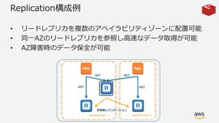 © 2017, Amazon Web Services, Inc. or its Affiliates. All rights
reserved.
Replication構成例
• リードレプリカを複数のアベイラビリティゾーンに配置可能
• 同一AZのリードレプリカを参照し高速なデータ取得が可能
• AZ障害時のデータ保全が可能
Availability Zone - a Availability Zone - b
非同期レプリケーション
SET
GET
SET
GET
App App
 