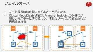 © 2017, Amazon Web Services, Inc. or its Affiliates. All rights
reserved.
フェイルオーバ
• ノード障害時は自動フェイルオーバがかかる
• ClusterModeDisable時にはPrimary EndpointのDNSのが
新しいマスターに切り替わり、壊れたサーバは可能であれば
再構成される
Availability Zone - a Availability Zone - b
非同期レプリケーション
SET
GET SET
GET
App App
Availability Zone - a Availability Zone - b
非同期レプリケーション
SET
GET
SET
GET
App App
 
