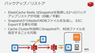 © 2017, Amazon Web Services, Inc. or its Affiliates. All rights
reserved.
バックアップ／リストア
• ElastiCache Redis はSnapshotを取得しS3へのバック
アップリストアが可能（自動／手動）
• SnapshotからRedisのRDBファイルを生成し、S3に
Exportする事も可能
• Cache Cluster作成時にSnapshotや、RDBファイルを
指定することも可能
S3
Snapshot Backup restore
S3
Export RDB file
Redis
EC2
Redis
restore
 