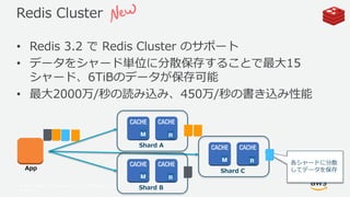 © 2017, Amazon Web Services, Inc. or its Affiliates. All rights
reserved.
Redis Cluster
• Redis 3.2 で Redis Cluster のサポート
• データをシャード単位に分散保存することで最大15
シャード、6TiBのデータが保存可能
• 最大2000万/秒の読み込み、450万/秒の書き込み性能
Shard A
Shard B
Shard C
各シャードに分散
してデータを保存App
 