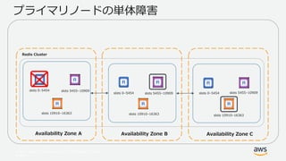 © 2017, Amazon Web Services, Inc. or its Affiliates. All rights
reserved.
Availability Zone A
slots 0–5454 slots 5455–10909
Redis Cluster
slots 10910–16363
Availability Zone B Availability Zone C
slots 5455–10909 slots 5455–10909slots 0–5454 slots 0–5454
slots 10910–16363 slots 10910–16363
プライマリノードの単体障害
 