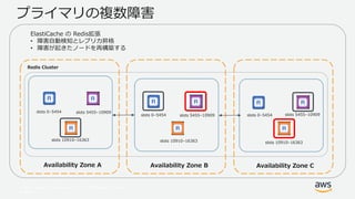 © 2017, Amazon Web Services, Inc. or its Affiliates. All rights
reserved.
Availability Zone A
slots 0–5454 slots 5455–10909
Redis Cluster
slots 10910–16363
Availability Zone B Availability Zone C
slots 5455–10909 slots 5455–10909slots 0–5454 slots 0–5454
ElastiCache の Redis拡張
• 障害自動検知とレプリカ昇格
• 障害が起きたノードを再構築する
slots 10910–16363slots 10910–16363
プライマリの複数障害
 