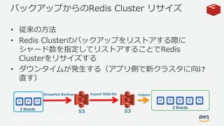 © 2017, Amazon Web Services, Inc. or its Affiliates. All rights
reserved.
バックアップからのRedis Cluster リサイズ
• 従来の方法
• Redis Clusterのバックアップをリストアする際に
シャード数を指定してリストアすることでRedis
Clusterをリサイズする
• ダウンタイムが発生する（アプリ側で新クラスタに向け
直す）
S3
Snapshot Backup restore
S3
Export RDB file
3 Shards 5 Shards
 