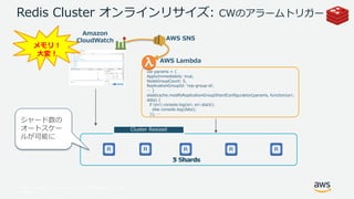 © 2017, Amazon Web Services, Inc. or its Affiliates. All rights
reserved.
AWS Lambda
3 Shards
…
var params = {
ApplyImmediately: true,
NodeGroupCount: 5,
ReplicationGroupId: ‘rep-group-id’,
… }
elasticache.modifyReplicationGroupShardConfiguration(params, function(err,
data) {
if (err) console.log(err, err.stack);
else console.log(data);
}); …
5 Shards
メモリ！
大変！
Amazon
CloudWatch
Cluster Resized
AWS SNS
Redis Cluster オンラインリサイズ: CWのアラームトリガー
シャード数の
オートスケー
ルが可能に
 