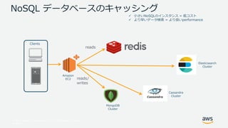 © 2017, Amazon Web Services, Inc. or its Affiliates. All rights
reserved.
NoSQL データベースのキャッシング
Amazon
EC2 reads/
writes
reads
MongoDB
Cluster
Cassandra
Cluster
 小さいNoSQLのインスタンス = 低コスト
 より早いデータ検索 = より良いperformance
Elasticsearch
Cluster
Clients
 