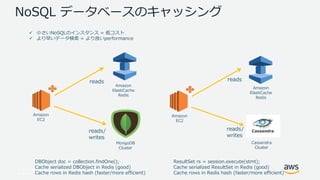 © 2017, Amazon Web Services, Inc. or its Affiliates. All rights
reserved.
Amazon
EC2
reads/
writes
Amazon
ElastiCache
Redis
reads
MongoDB
Cluster
DBObject doc = collection.findOne();
Cache serialized DBObject in Redis (good)
Cache rows in Redis hash (faster/more efficient)
Cassandra
Cluster
Amazon
ElastiCache
Redis
Amazon
EC2
reads/
writes
reads
ResultSet rs = session.execute(stmt);
Cache serialized ResultSet in Redis (good)
Cache rows in Redis hash (faster/more efficient)
 小さいNoSQLのインスタンス = 低コスト
 より早いデータ検索 = より良いperformance
NoSQL データベースのキャッシング
 