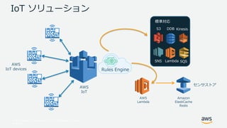 © 2017, Amazon Web Services, Inc. or its Affiliates. All rights
reserved.
Rules Engine
Amazon
ElastiCache
Redis
AWS
Lambda
標準対応
LambdaSNS SQS
S3 KinesisDDB
AWS
IoT devices
AWS
IoT
センサストア
IoT ソリューション
 