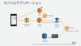 © 2017, Amazon Web Services, Inc. or its Affiliates. All rights
reserved.
モバイルアプリケーション
Amazon API
Gateway
AWS
Lambda
Amazon
ElastiCache
Redis
GEOADD
GEORADIUS
Search points of interest
Update points of interest
https://aws.amazon.com/blogs/database/amazon-elasticache-utilizing-redis-geospatial-capabilities/
Amazon
DynamoDB
DDB streams
Amazon
EC2
 