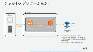 © 2017, Amazon Web Services, Inc. or its Affiliates. All rights
reserved.
チャットアプリケーション
https://aws.amazon.com/blogs/database/amazon-elasticache-utilizing-redis-geospatial-capabilities/
Clients
Chat apps
Application
Load Balancer
WebSockets
Amazon
ElastiCache
Redis
PubSub
Serverpersistent
connections
Elastic
Beanstalk
SUBSCRIBE chat_channel:114
PUBLISH chat_channel:114 "Hello all"
>> ["message", "chat_channel:114",
"Hello all"]
UNSUBSCRIBE chat_channel:114
 