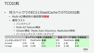 © 2017, Amazon Web Services, Inc. or its Affiliates. All rights
reserved.
TCO比較
• 同スペックでのEC2とElastiCacheでのTCOの比較
• Multi-AZ構成時の通信費用削減
• 運用コスト
• バックアップ
• Multi-AZ Failover構成
• Clluster構成（Node Auto Discovery, Replication環境）
• バージョンアップ／スケールアップ
オンデマンド価格（月額換算） 重度リザーブド価格（月額換算）
インスタンスタイプ EC2 ElastiCache 差額 EC2 ElastiCache 差額
t2.small $ 29 $ 38 $ 9 $ 21 $ 28 $ 7
r3.large $ 146 $ 199 $ 53 $ 95 $ 130 $ 35
 