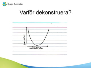 Varför dekonstruera?
 