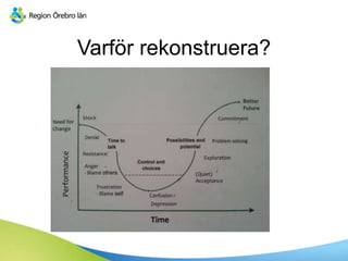 Varför rekonstruera?
 
