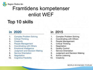 Framtidens kompetenser
enligt WEF
 