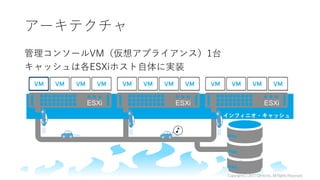 アーキテクチャ
管理コンソールVM（仮想アプライアンス）1台
キャッシュは各ESXiホスト自体に実装
Copyright(C)2017ClimbInc.AllRightsReserved.
 