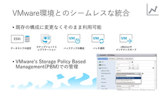 VMware環境とのシームレスな統合
• 既存の構成に変更なくそのまま利用可能
• VMware’s Storage Policy Based
Management(PBM)での管理
Copyright(C)2017ClimbInc.AllRightsReserved.
 