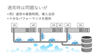 通常時は問題ないが
• 例）通常の業務時間、導入当初
• 十分なパフォーマンスを提供
 
