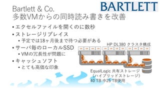 Bartlett & Co.
多数VMからの同時読み書きを改善
• エクセルファイルを開くのに数秒
• ストレージリプレイス
• 予定では18ヶ月後まで待つ必要がある
• サーバ毎のローカルSSD
• VMの冗長性が問題に
• キャッシュソフト
• とても高価な印象
HP DL380 クラスタ構成
EqualLogic 共有ストレージ
（ハイブリッドストレージ）
40 TB 中25 TB使用
 
